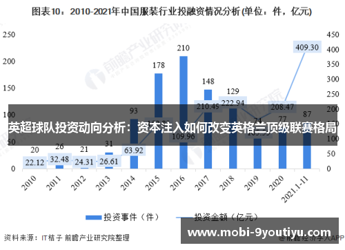 英超球队投资动向分析：资本注入如何改变英格兰顶级联赛格局