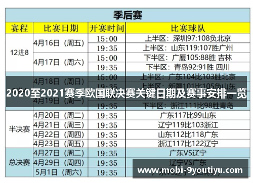 2020至2021赛季欧国联决赛关键日期及赛事安排一览