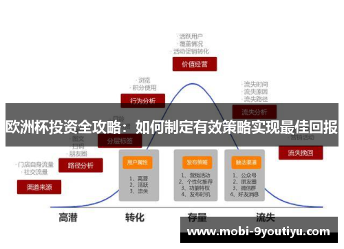 欧洲杯投资全攻略：如何制定有效策略实现最佳回报
