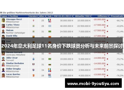 2024年意大利足球11名身价下跌球员分析与未来前景探讨
