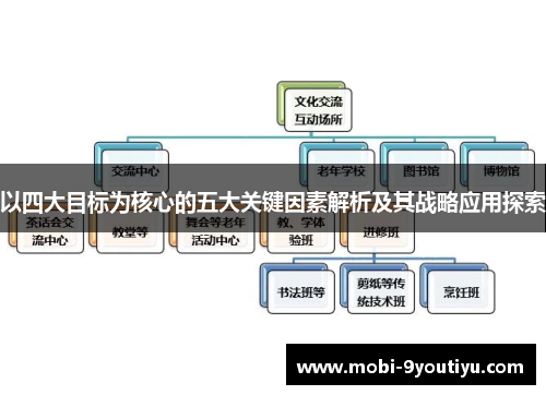 以四大目标为核心的五大关键因素解析及其战略应用探索