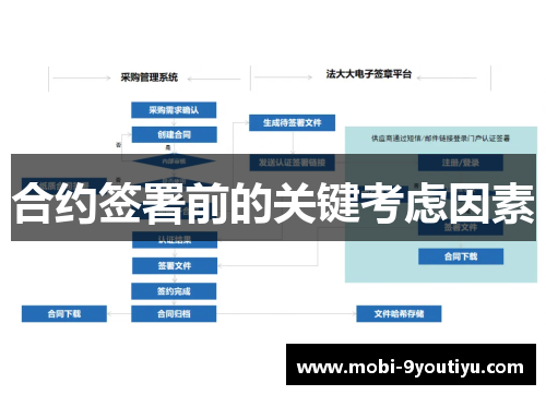 合约签署前的关键考虑因素