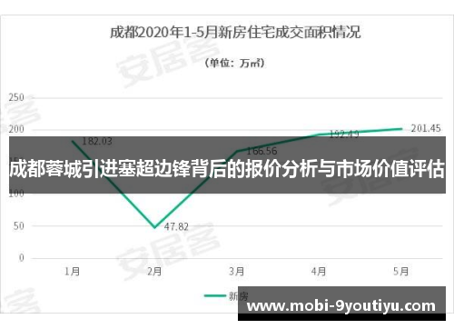 成都蓉城引进塞超边锋背后的报价分析与市场价值评估