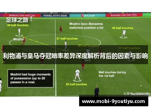 利物浦与皇马夺冠赔率差异深度解析背后的因素与影响