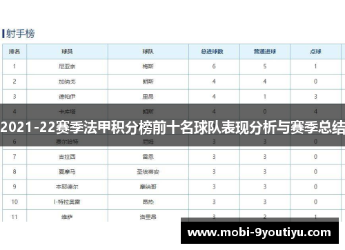 2021-22赛季法甲积分榜前十名球队表现分析与赛季总结