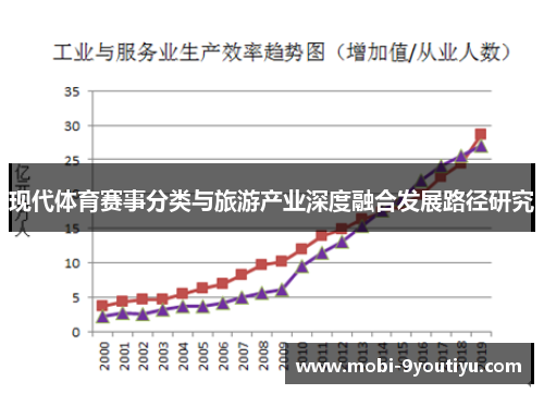 现代体育赛事分类与旅游产业深度融合发展路径研究