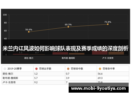 米兰内讧风波如何影响球队表现及赛季成绩的深度剖析